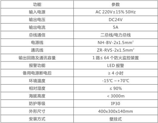 防火門監控系統參數