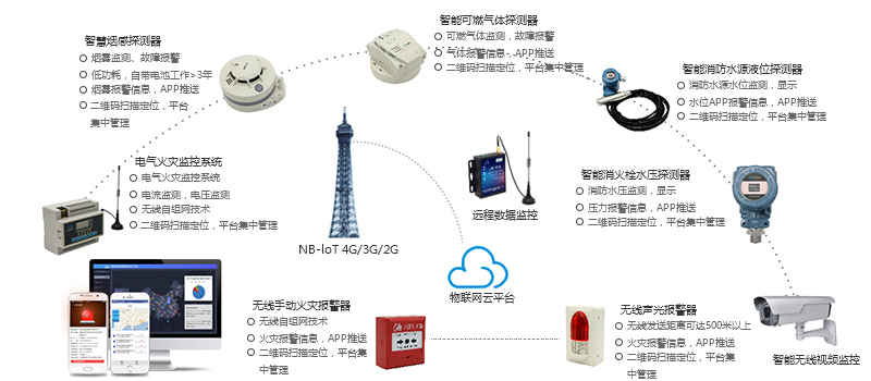 智慧消防產品 智慧消防產品