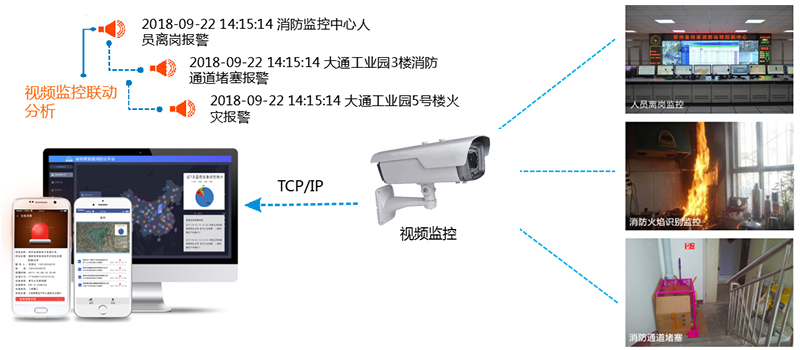 智慧消防對傳統消防行業有哪些創新？