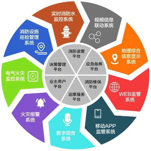 智能消防系統的發展前景
