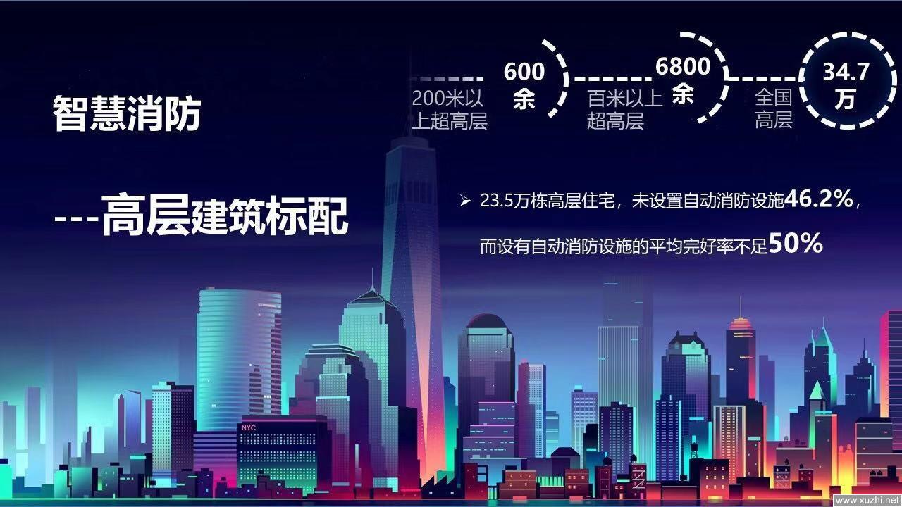 智慧園區綜合智能技術管理信息系統解決方案 智慧園區綜合智能技術管理信息系統解決方案