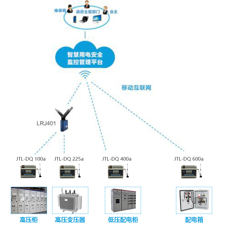 什么是環保用電監控管理系統服務平臺? 什么是環保用電監控管理系統服務平臺?
