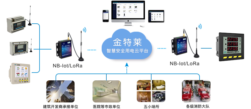 環保用電監控平臺主要用在哪里？