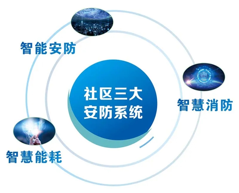 建設智慧消防系統(tǒng),助力消防安全 建設智慧消防系統(tǒng),助力消防安全